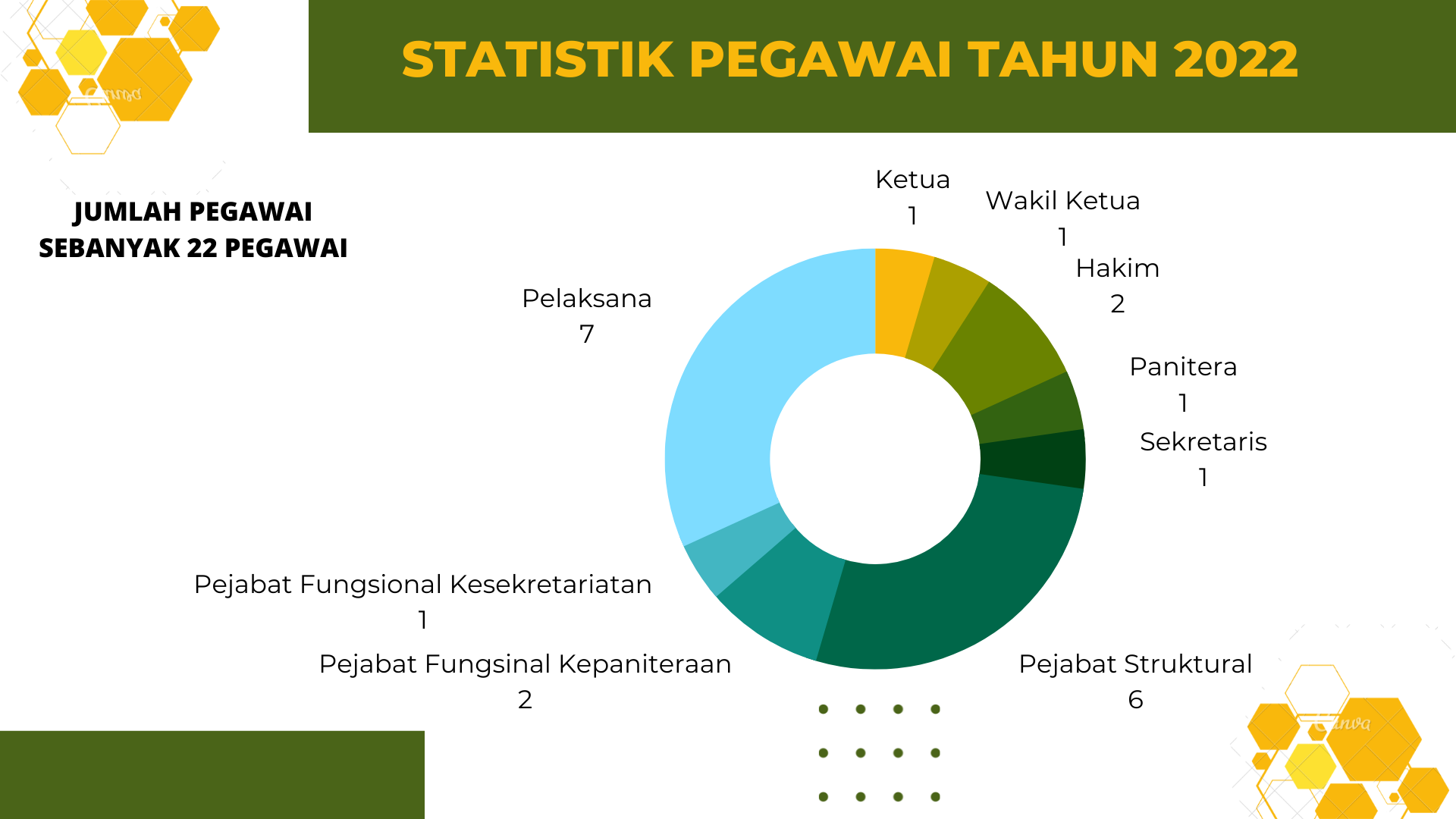 STATISTIK PEGAWAI